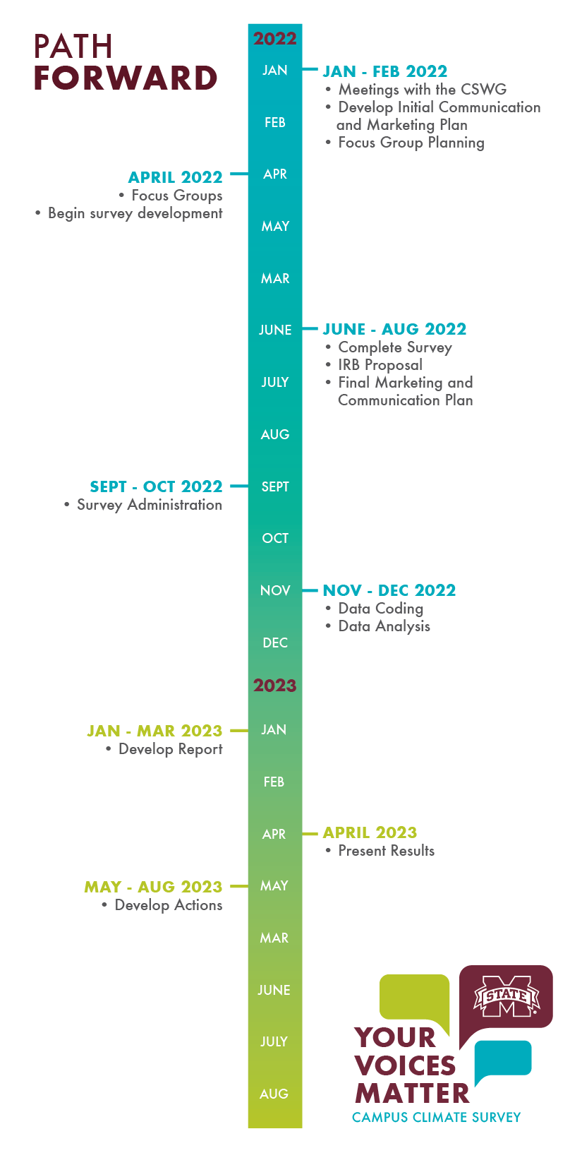 Campus Climate Survey Project Timeline