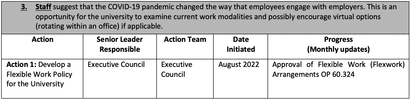3.	Staff suggest that the COVID-19 pandemic changed the way that employees engage with employers. This is an opportunity for the university to examine current work modalities and possibly encourage virtual options (rotating within an office) if applicable.