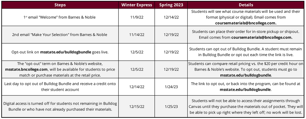 Bulldog Bundle timeline for Winter Session and Spring 2023