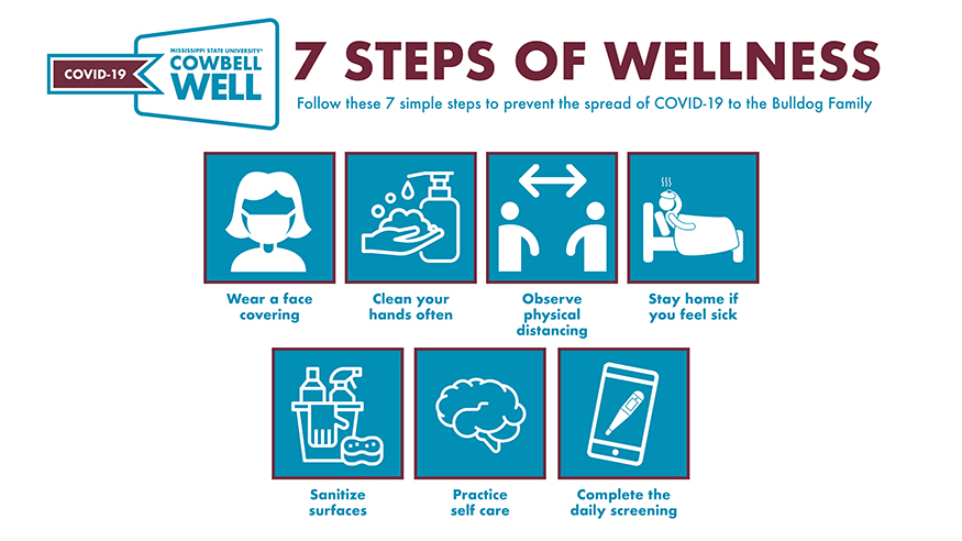 Maroon and teal graphic promoting Cowbell Well 7 Steps of Wellness