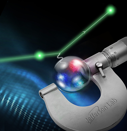 A micrometer screw gauge graphic with a proton image.