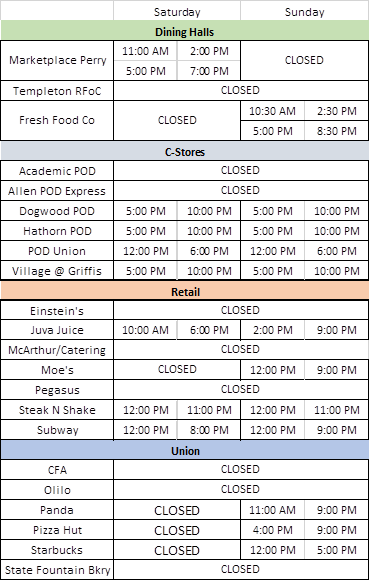 MSU Dining Services chart with gameday weekend hours