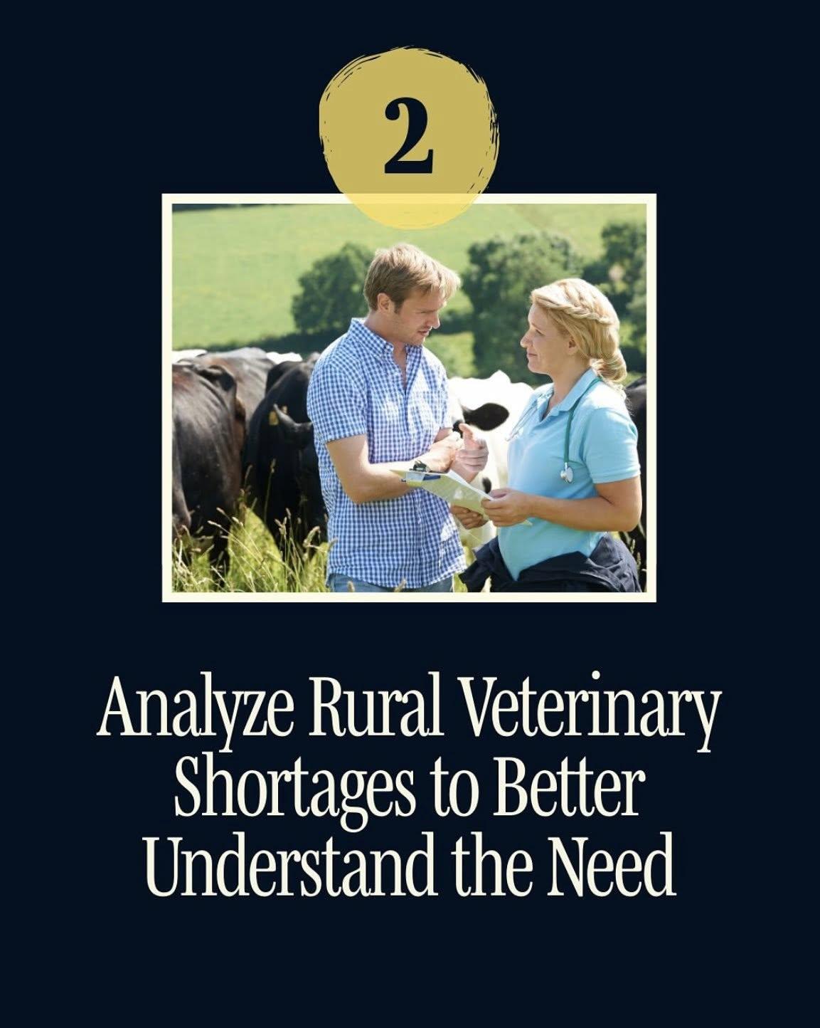 USDA graphic C